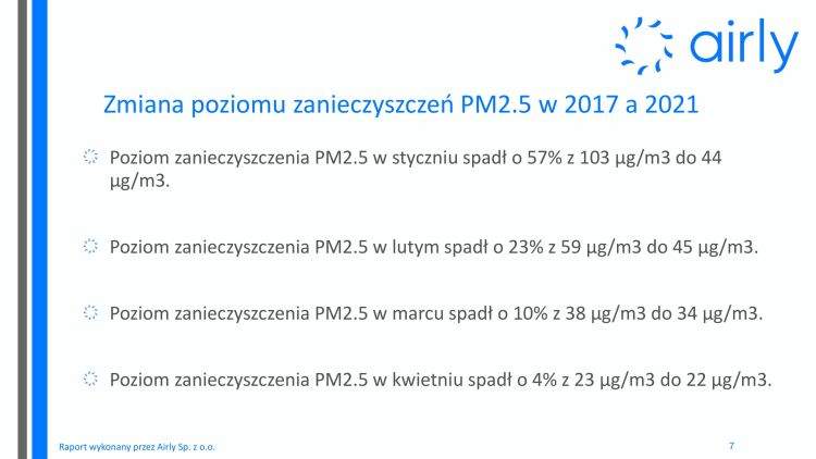 3Raport jakości powietrza dla gminy zielonki 2017vs2021 07
