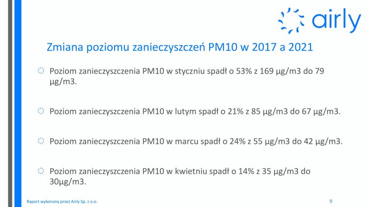 5Raport jakości powietrza dla gminy zielonki 2017vs2021 09